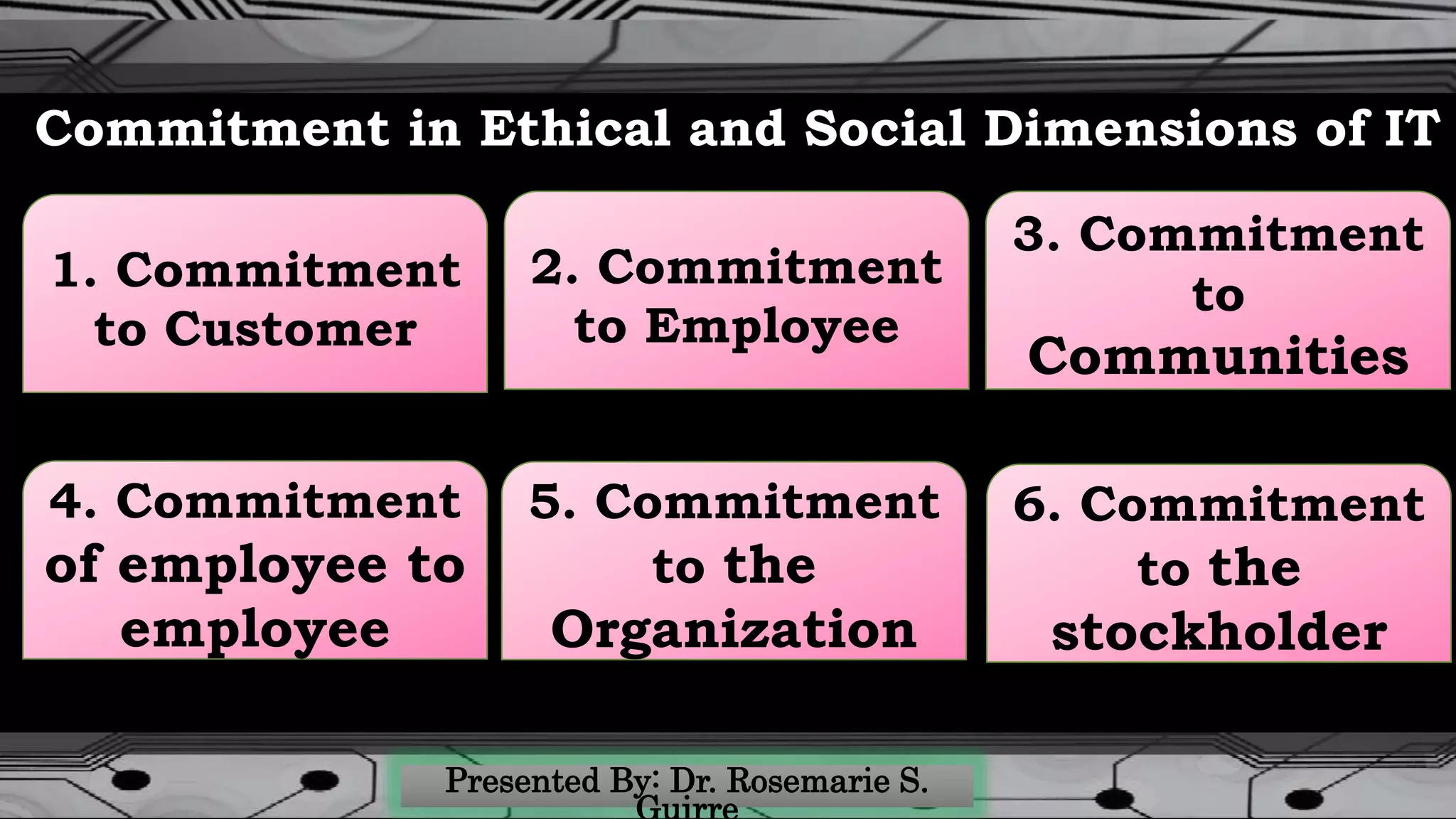 Commitment in Ethical and Social Dimensions of IT
1. Commitment
to Customer
2. Commitment
to Employee
3. Commitment
to
Communities
4. Commitment
of employee to
employee
5. Commitment
to the
Organization
6. Commitment
to the
stockholder
 