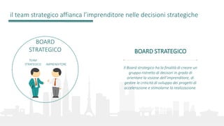BOARD
STRATEGICO
il team strategico affianca l’imprenditore nelle decisioni strategiche
BOARD STRATEGICO
Il Board strategi...