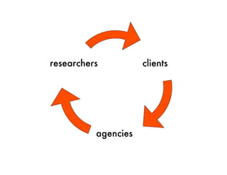 Is qualitative research holding us back?