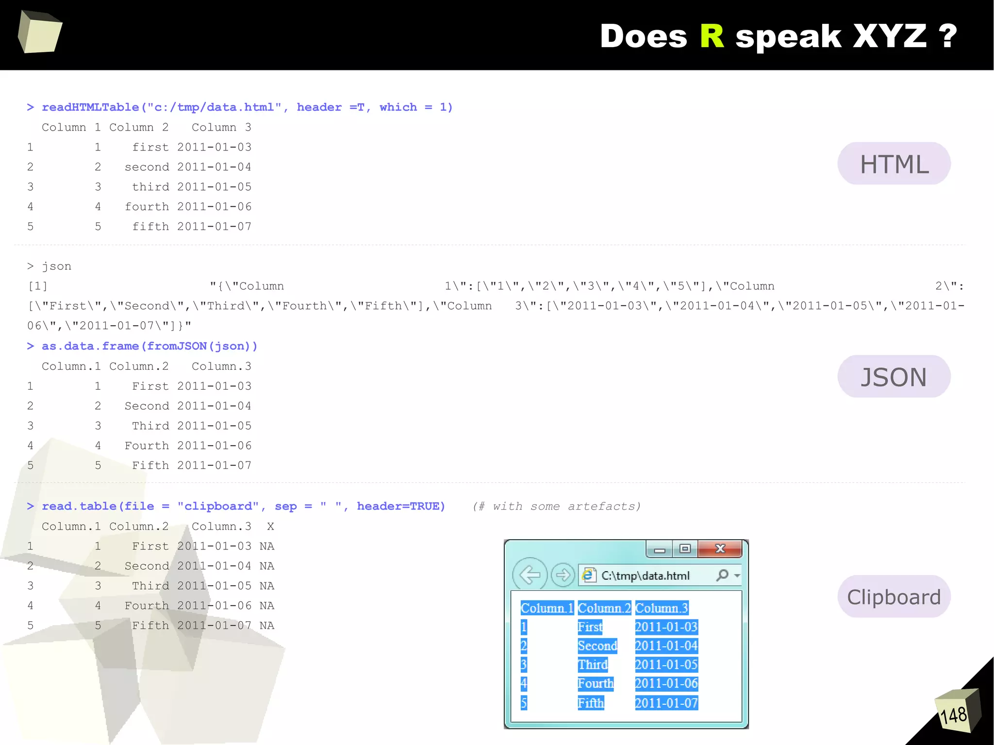 148
Does R speak XYZ ?
> readHTMLTable("c:/tmp/data.html", header =T, which = 1)
Column 1 Column 2 Column 3
1 1 first 2011-01-03
2 2 second 2011-01-04
3 3 third 2011-01-05
4 4 fourth 2011-01-06
5 5 fifth 2011-01-07
> json
[1] "{"Column 1":["1","2","3","4","5"],"Column 2":
["First","Second","Third","Fourth","Fifth"],"Column 3":["2011-01-03","2011-01-04","2011-01-05","2011-01-
06","2011-01-07"]}"
> as.data.frame(fromJSON(json))
Column.1 Column.2 Column.3
1 1 First 2011-01-03
2 2 Second 2011-01-04
3 3 Third 2011-01-05
4 4 Fourth 2011-01-06
5 5 Fifth 2011-01-07
> read.table(file = "clipboard", sep = " ", header=TRUE) (# with some artefacts)
Column.1 Column.2 Column.3 X
1 1 First 2011-01-03 NA
2 2 Second 2011-01-04 NA
3 3 Third 2011-01-05 NA
4 4 Fourth 2011-01-06 NA
5 5 Fifth 2011-01-07 NA
HTML
JSON
Clipboard
 