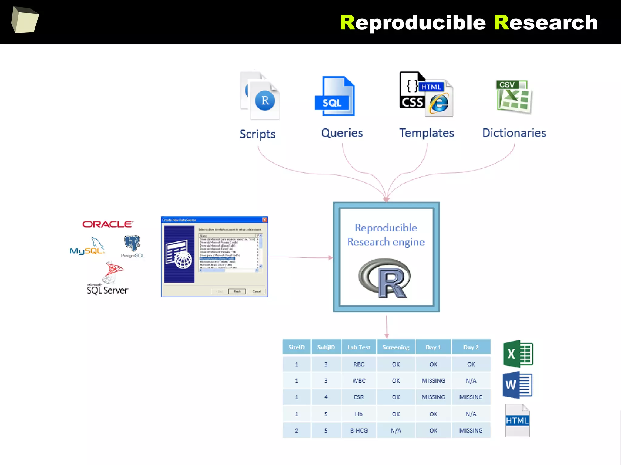 204
Reproducible Research
 
