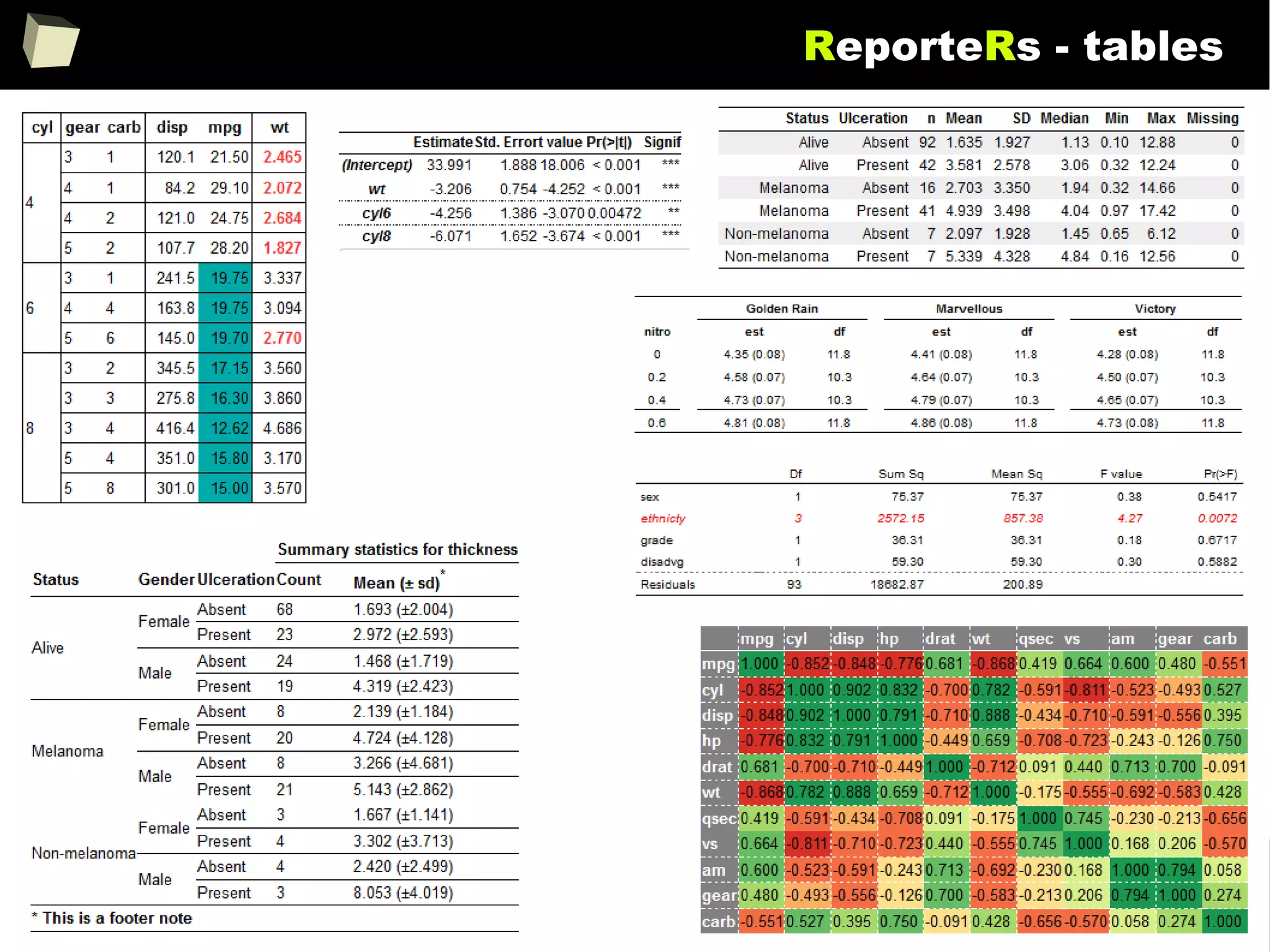 225
ReporteRs - tables
 