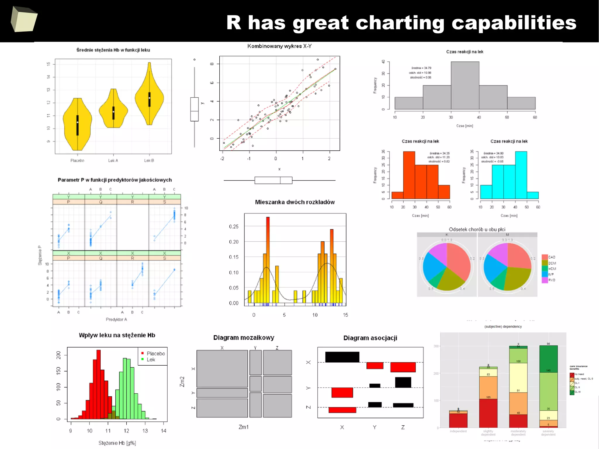 247
R has great charting capabilities
 