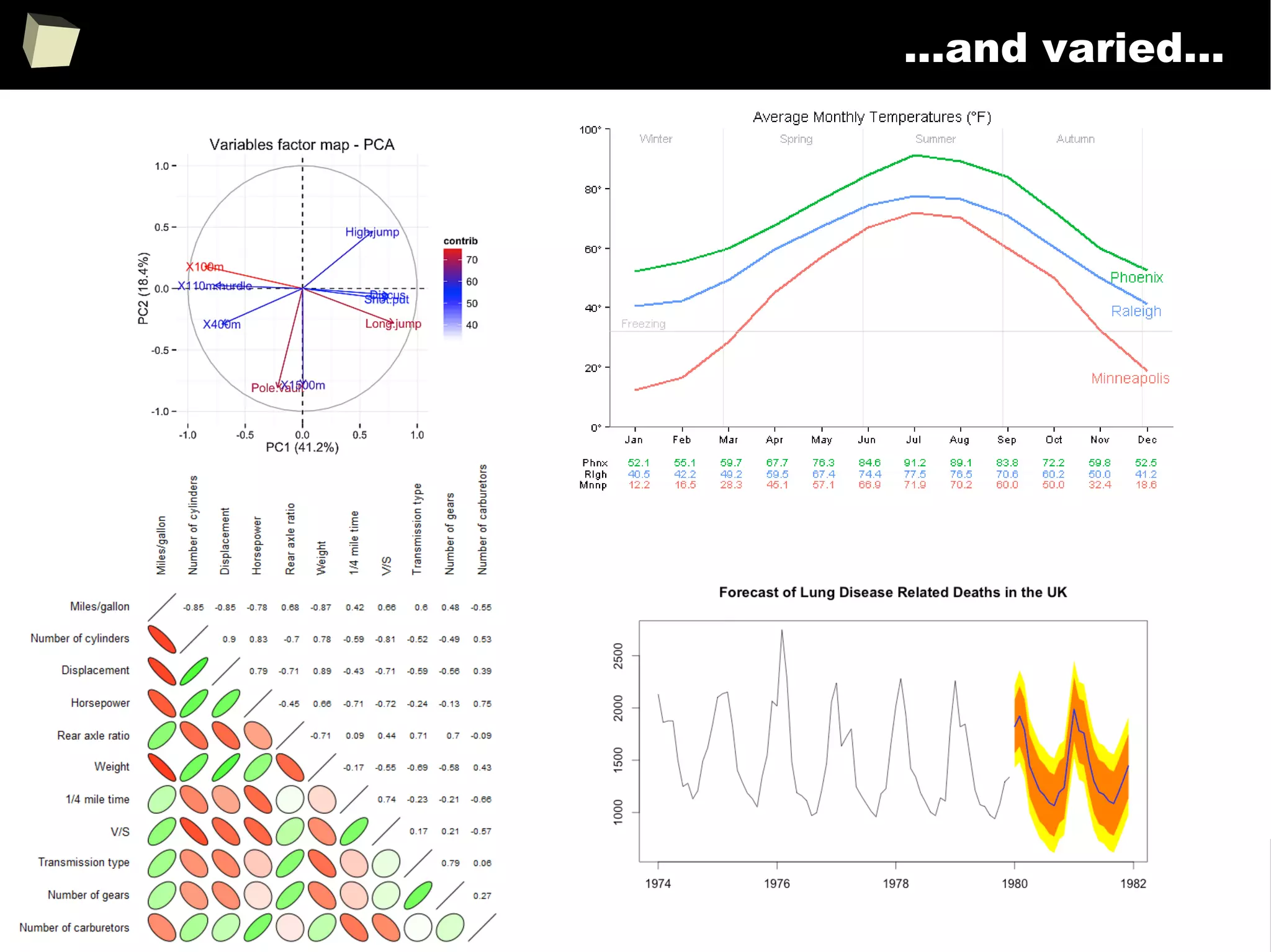 252
...and varied...
 