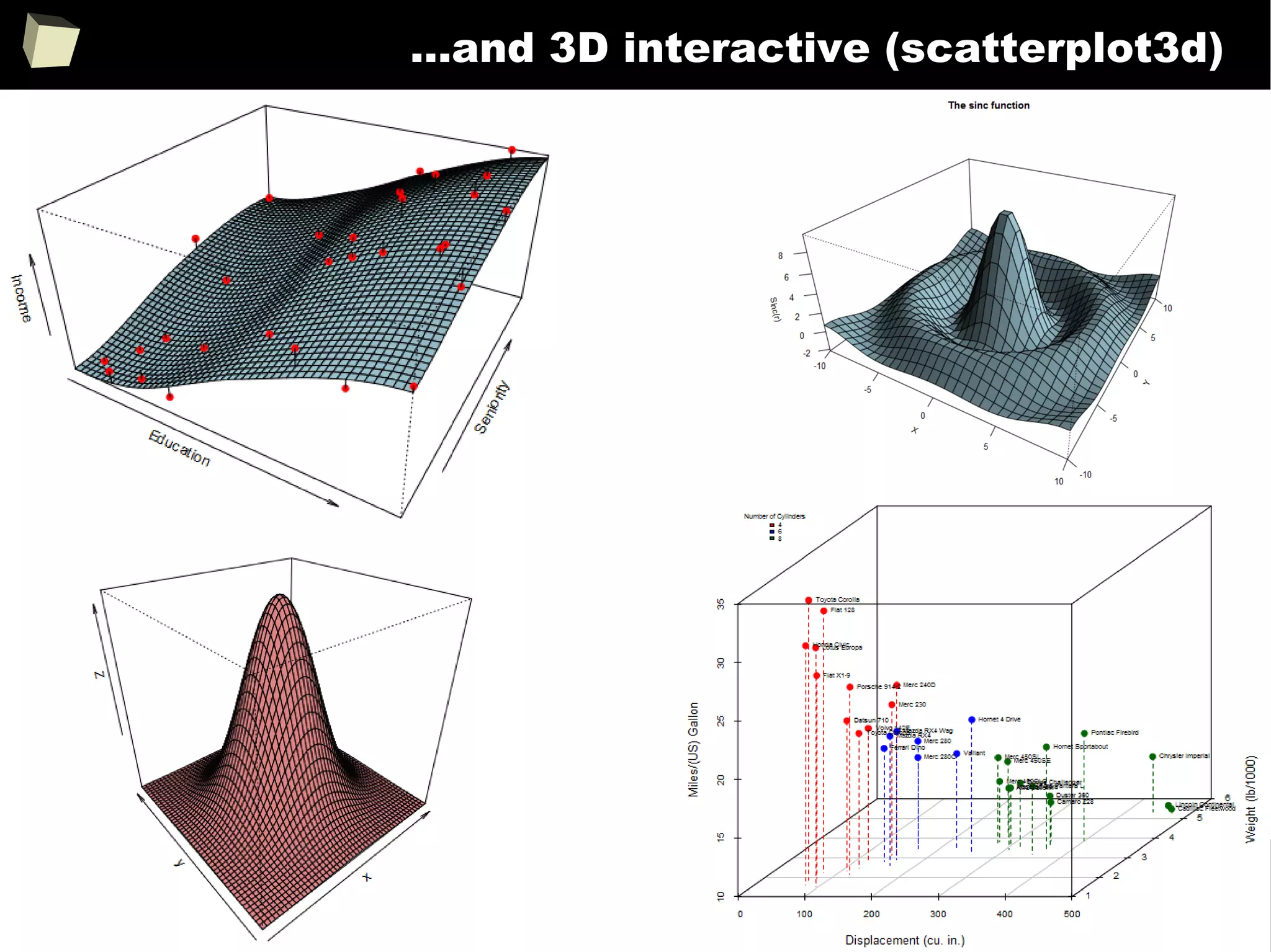 256
...and 3D interactive (scatterplot3d)
 