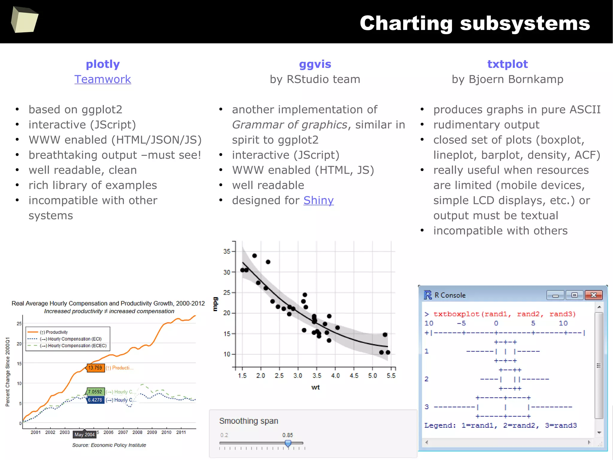 265
Charting subsystems
plotly
Teamwork
●
based on ggplot2
●
interactive (JScript)
●
WWW enabled (HTML/JSON/JS)
●
breathtaking output –must see!
●
well readable, clean
●
rich library of examples
●
incompatible with other
systems
txtplot
by Bjoern Bornkamp
●
produces graphs in pure ASCII
●
rudimentary output
●
closed set of plots (boxplot,
lineplot, barplot, density, ACF)
●
really useful when resources
are limited (mobile devices,
simple LCD displays, etc.) or
output must be textual
●
incompatible with others
ggvis
by RStudio team
●
another implementation of
Grammar of graphics, similar in
spirit to ggplot2
●
interactive (JScript)
●
WWW enabled (HTML, JS)
●
well readable
●
designed for Shiny
 
