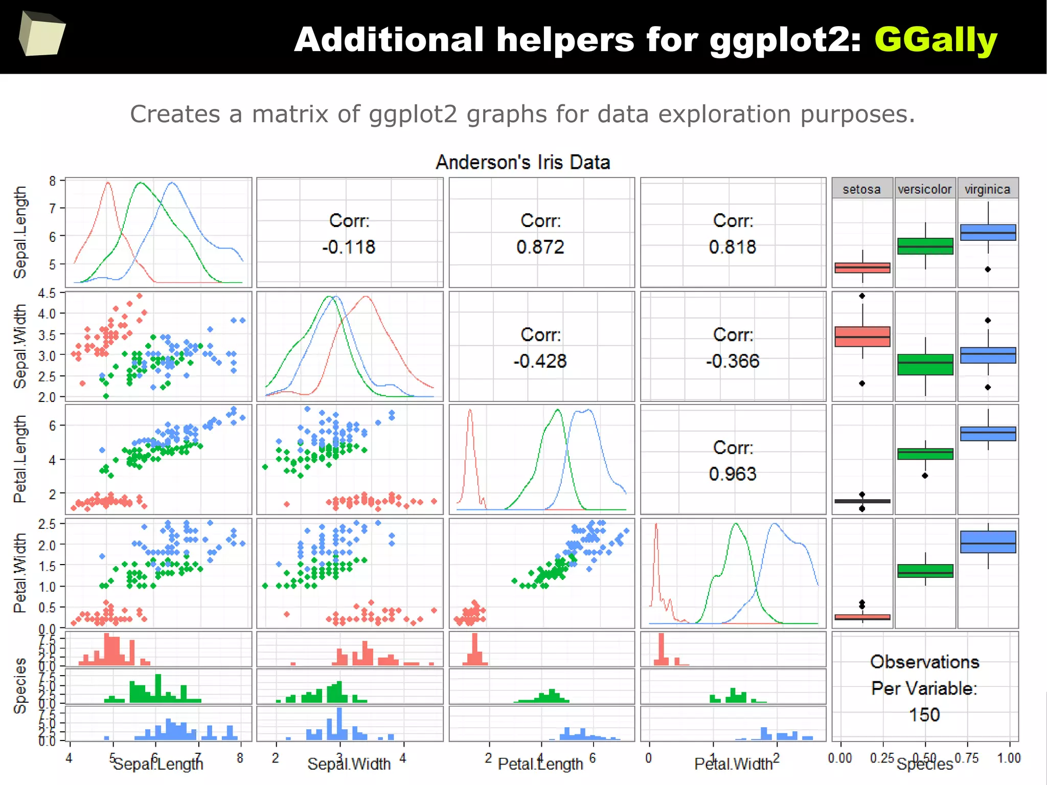 267
Additional helpers for ggplot2: GGally
Creates a matrix of ggplot2 graphs for data exploration purposes.
 