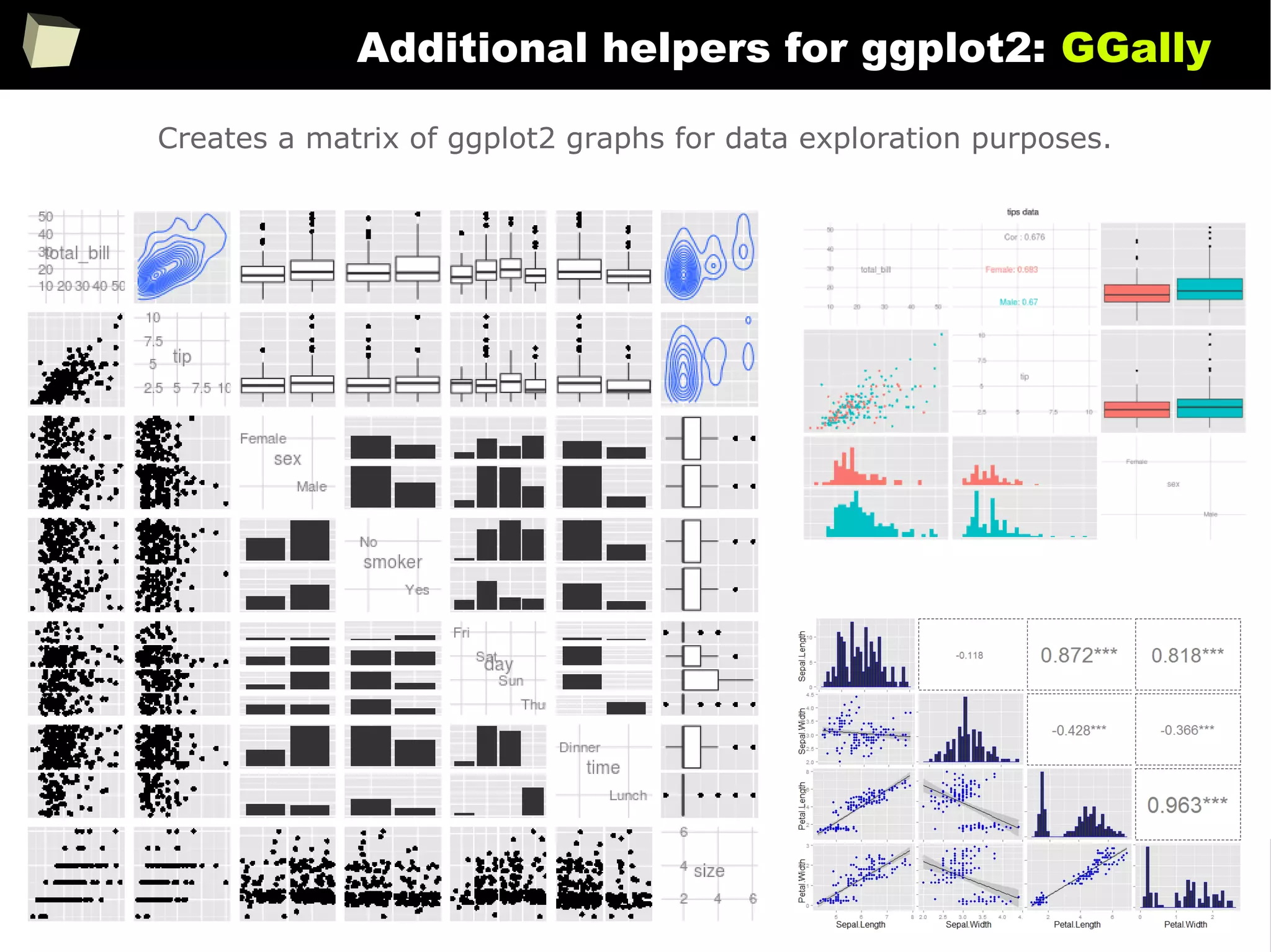 268
Additional helpers for ggplot2: GGally
Creates a matrix of ggplot2 graphs for data exploration purposes.
 