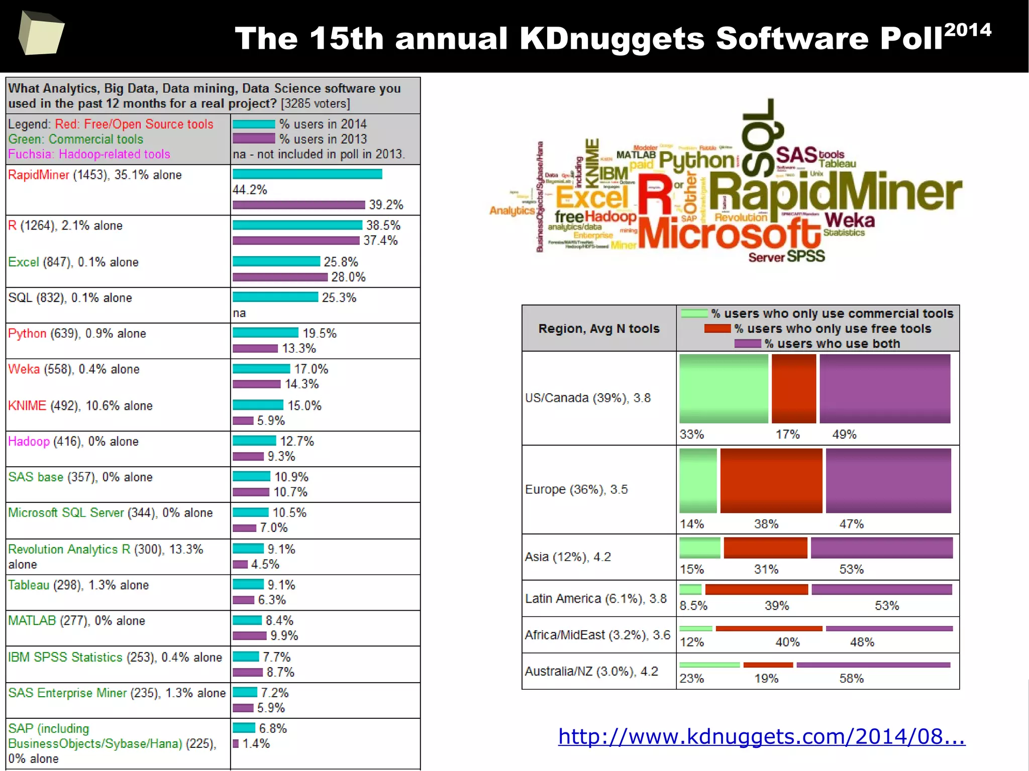27
The 15th annual KDnuggets Software Poll2014
http://www.kdnuggets.com/2014/08...
 