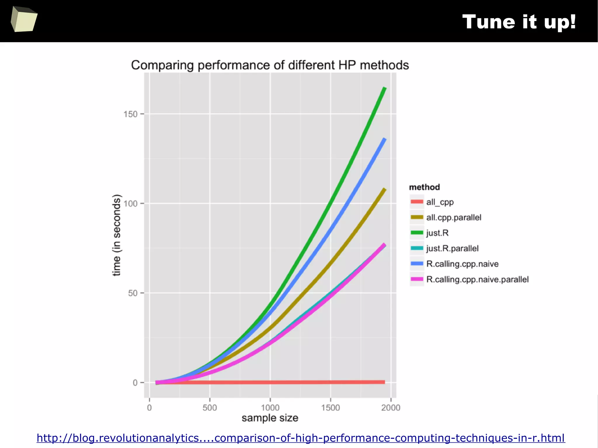 284
Tune it up!
http://blog.revolutionanalytics....comparison-of-high-performance-computing-techniques-in-r.html
 