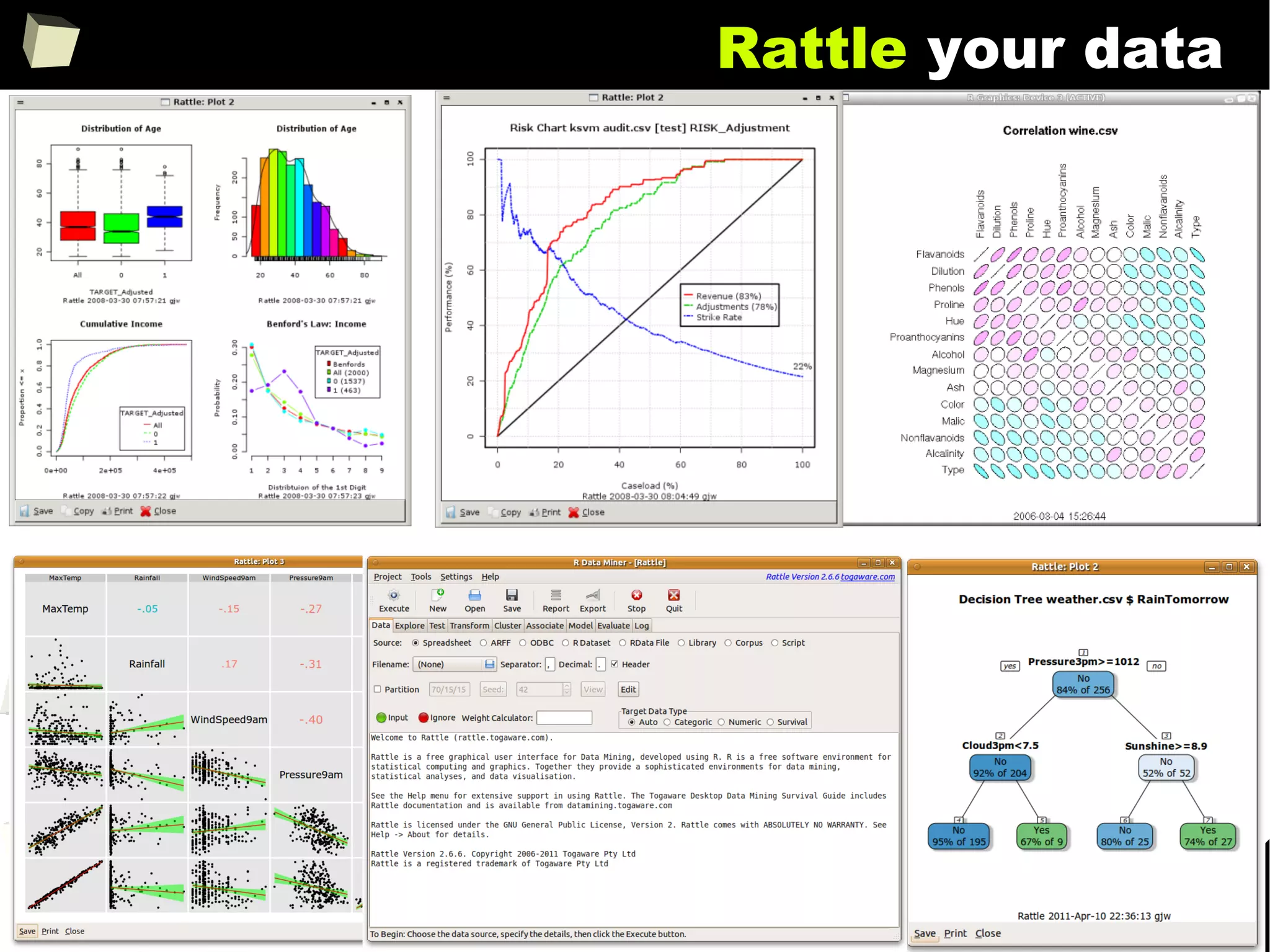 330
Rattle your data
 