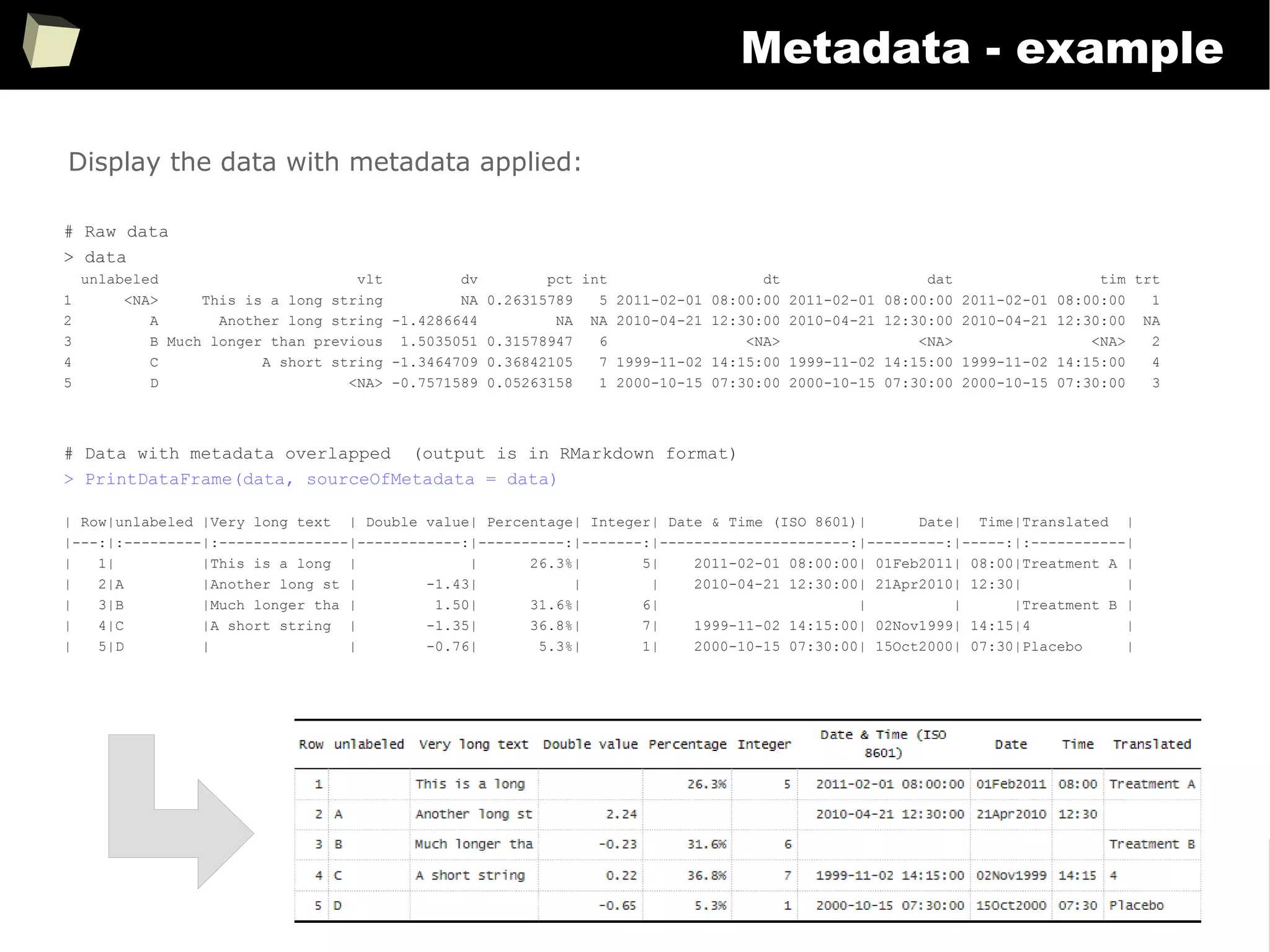 358
Metadata - example
# Raw data
> data
unlabeled vlt dv pct int dt dat tim trt
1 <NA> This is a long string NA 0.26315789 5 2011-02-01 08:00:00 2011-02-01 08:00:00 2011-02-01 08:00:00 1
2 A Another long string -1.4286644 NA NA 2010-04-21 12:30:00 2010-04-21 12:30:00 2010-04-21 12:30:00 NA
3 B Much longer than previous 1.5035051 0.31578947 6 <NA> <NA> <NA> 2
4 C A short string -1.3464709 0.36842105 7 1999-11-02 14:15:00 1999-11-02 14:15:00 1999-11-02 14:15:00 4
5 D <NA> -0.7571589 0.05263158 1 2000-10-15 07:30:00 2000-10-15 07:30:00 2000-10-15 07:30:00 3
# Data with metadata overlapped (output is in RMarkdown format)
> PrintDataFrame(data, sourceOfMetadata = data)
| Row|unlabeled |Very long text | Double value| Percentage| Integer| Date & Time (ISO 8601)| Date| Time|Translated |
|---:|:---------|:---------------|------------:|----------:|-------:|----------------------:|---------:|-----:|:-----------|
| 1| |This is a long | | 26.3%| 5| 2011-02-01 08:00:00| 01Feb2011| 08:00|Treatment A |
| 2|A |Another long st | -1.43| | | 2010-04-21 12:30:00| 21Apr2010| 12:30| |
| 3|B |Much longer tha | 1.50| 31.6%| 6| | | |Treatment B |
| 4|C |A short string | -1.35| 36.8%| 7| 1999-11-02 14:15:00| 02Nov1999| 14:15|4 |
| 5|D | | -0.76| 5.3%| 1| 2000-10-15 07:30:00| 15Oct2000| 07:30|Placebo |
Display the data with metadata applied:
 