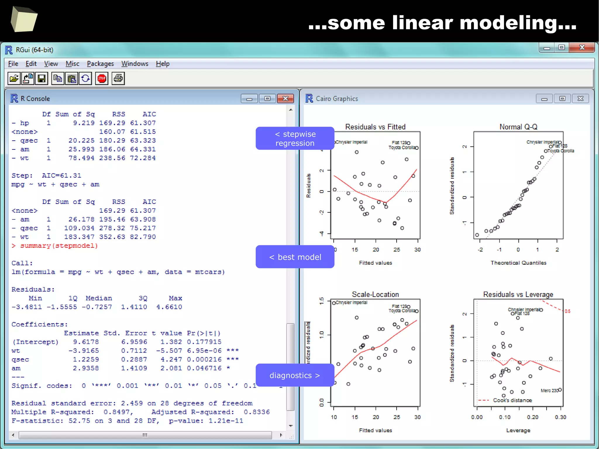 38
...some linear modeling...
< stepwise
regression
< best model
diagnostics >
 