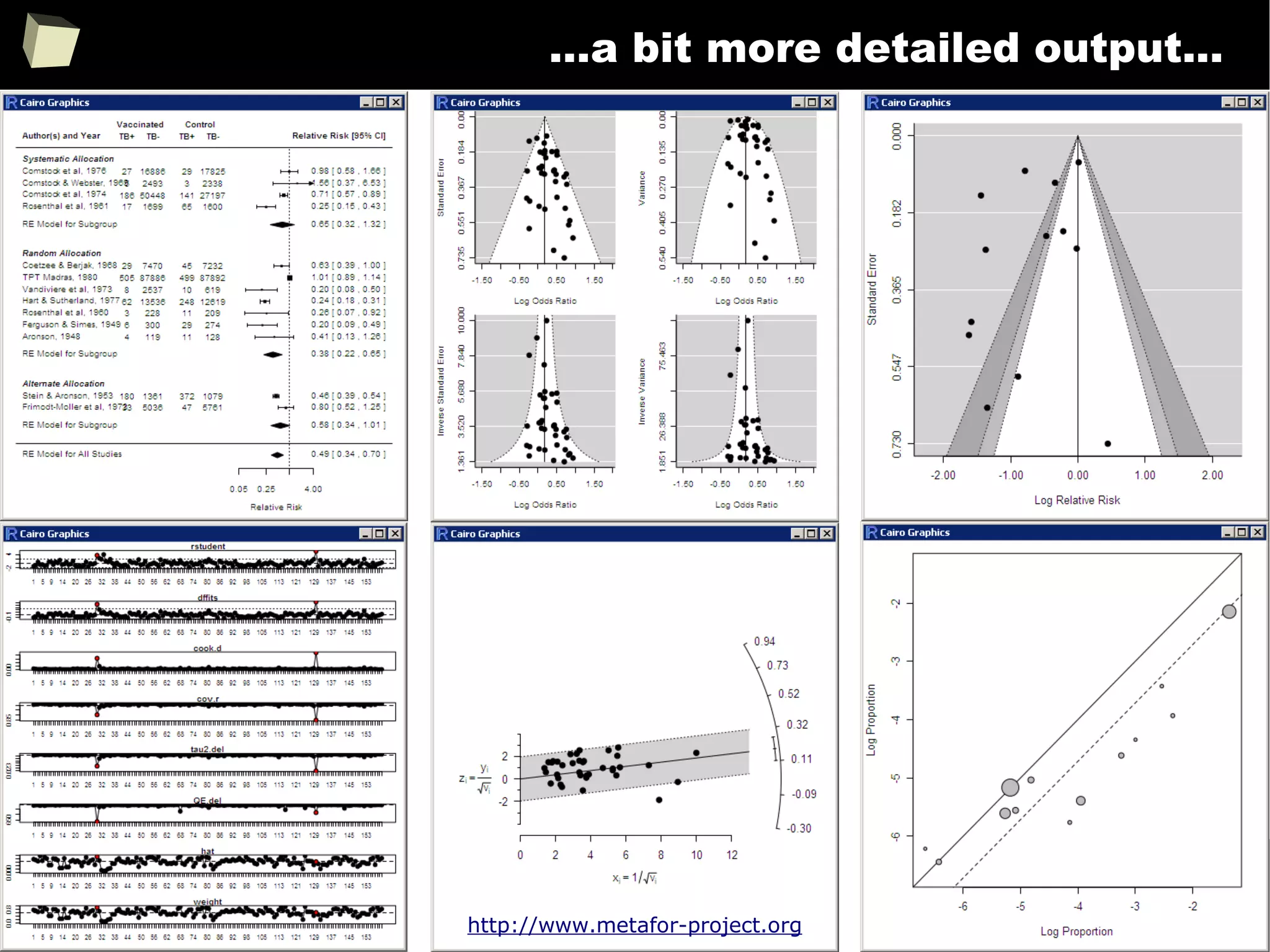 43
…a bit more detailed output...
http://www.metafor-project.org
 