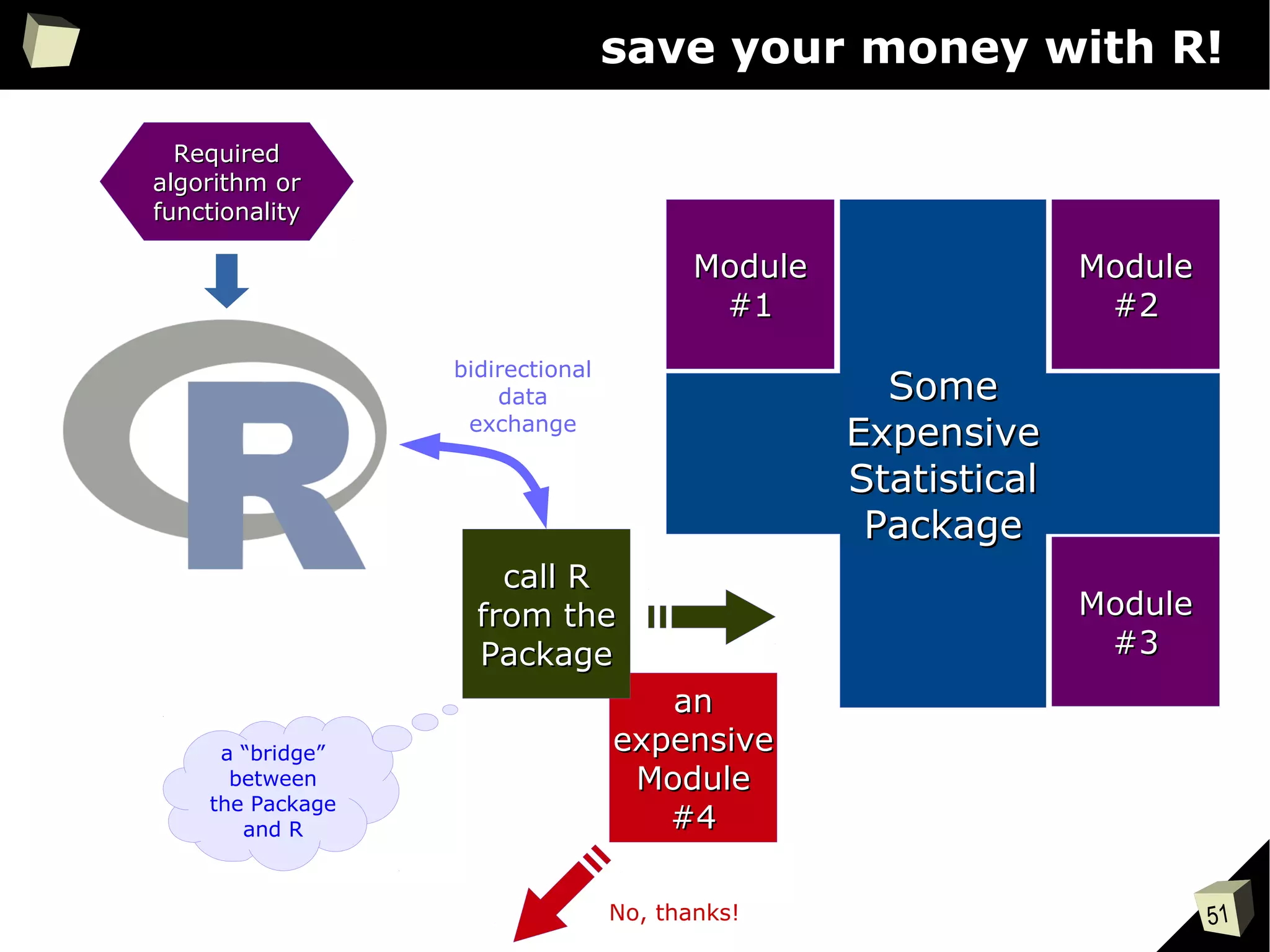 51
save your money with R!
SomeSome
ExpensiveExpensive
StatisticalStatistical
PackagePackage
ModuleModule
#1#1
ModuleModule
#2#2
ModuleModule
#3#3
anan
expensiveexpensive
ModuleModule
#4#4
call Rcall R
from thefrom the
PackagePackage
RequiredRequired
algorithm oralgorithm or
functionalityfunctionality
bidirectional
data
exchange
No, thanks!
a “bridge”
between
the Package
and R
 