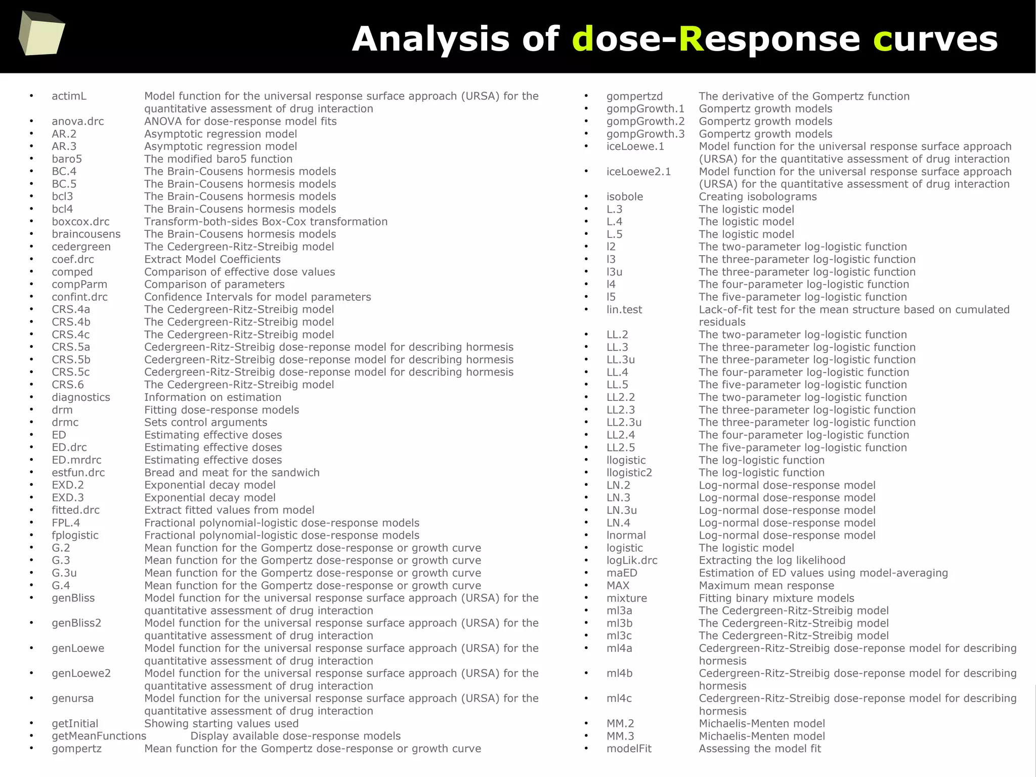 70
Analysis of dose-Response curves
●
actimL Model function for the universal response surface approach (URSA) for the
quantitative assessment of drug interaction
●
anova.drc ANOVA for dose-response model fits
●
AR.2 Asymptotic regression model
●
AR.3 Asymptotic regression model
●
baro5 The modified baro5 function
●
BC.4 The Brain-Cousens hormesis models
●
BC.5 The Brain-Cousens hormesis models
●
bcl3 The Brain-Cousens hormesis models
●
bcl4 The Brain-Cousens hormesis models
●
boxcox.drc Transform-both-sides Box-Cox transformation
●
braincousens The Brain-Cousens hormesis models
●
cedergreen The Cedergreen-Ritz-Streibig model
●
coef.drc Extract Model Coefficients
●
comped Comparison of effective dose values
●
compParm Comparison of parameters
●
confint.drc Confidence Intervals for model parameters
●
CRS.4a The Cedergreen-Ritz-Streibig model
●
CRS.4b The Cedergreen-Ritz-Streibig model
●
CRS.4c The Cedergreen-Ritz-Streibig model
●
CRS.5a Cedergreen-Ritz-Streibig dose-reponse model for describing hormesis
●
CRS.5b Cedergreen-Ritz-Streibig dose-reponse model for describing hormesis
●
CRS.5c Cedergreen-Ritz-Streibig dose-reponse model for describing hormesis
●
CRS.6 The Cedergreen-Ritz-Streibig model
●
diagnostics Information on estimation
●
drm Fitting dose-response models
●
drmc Sets control arguments
●
ED Estimating effective doses
●
ED.drc Estimating effective doses
●
ED.mrdrc Estimating effective doses
●
estfun.drc Bread and meat for the sandwich
●
EXD.2 Exponential decay model
●
EXD.3 Exponential decay model
●
fitted.drc Extract fitted values from model
●
FPL.4 Fractional polynomial-logistic dose-response models
●
fplogistic Fractional polynomial-logistic dose-response models
●
G.2 Mean function for the Gompertz dose-response or growth curve
●
G.3 Mean function for the Gompertz dose-response or growth curve
●
G.3u Mean function for the Gompertz dose-response or growth curve
●
G.4 Mean function for the Gompertz dose-response or growth curve
●
genBliss Model function for the universal response surface approach (URSA) for the
quantitative assessment of drug interaction
●
genBliss2 Model function for the universal response surface approach (URSA) for the
quantitative assessment of drug interaction
●
genLoewe Model function for the universal response surface approach (URSA) for the
quantitative assessment of drug interaction
●
genLoewe2 Model function for the universal response surface approach (URSA) for the
quantitative assessment of drug interaction
●
genursa Model function for the universal response surface approach (URSA) for the
quantitative assessment of drug interaction
●
getInitial Showing starting values used
●
getMeanFunctions Display available dose-response models
●
gompertz Mean function for the Gompertz dose-response or growth curve
●
gompertzd The derivative of the Gompertz function
●
gompGrowth.1 Gompertz growth models
●
gompGrowth.2 Gompertz growth models
●
gompGrowth.3 Gompertz growth models
●
iceLoewe.1 Model function for the universal response surface approach
(URSA) for the quantitative assessment of drug interaction
●
iceLoewe2.1 Model function for the universal response surface approach
(URSA) for the quantitative assessment of drug interaction
●
isobole Creating isobolograms
●
L.3 The logistic model
●
L.4 The logistic model
●
L.5 The logistic model
●
l2 The two-parameter log-logistic function
●
l3 The three-parameter log-logistic function
●
l3u The three-parameter log-logistic function
●
l4 The four-parameter log-logistic function
●
l5 The five-parameter log-logistic function
●
lin.test Lack-of-fit test for the mean structure based on cumulated
residuals
●
LL.2 The two-parameter log-logistic function
●
LL.3 The three-parameter log-logistic function
●
LL.3u The three-parameter log-logistic function
●
LL.4 The four-parameter log-logistic function
●
LL.5 The five-parameter log-logistic function
●
LL2.2 The two-parameter log-logistic function
●
LL2.3 The three-parameter log-logistic function
●
LL2.3u The three-parameter log-logistic function
●
LL2.4 The four-parameter log-logistic function
●
LL2.5 The five-parameter log-logistic function
●
llogistic The log-logistic function
●
llogistic2 The log-logistic function
●
LN.2 Log-normal dose-response model
●
LN.3 Log-normal dose-response model
●
LN.3u Log-normal dose-response model
●
LN.4 Log-normal dose-response model
●
lnormal Log-normal dose-response model
●
logistic The logistic model
●
logLik.drc Extracting the log likelihood
●
maED Estimation of ED values using model-averaging
●
MAX Maximum mean response
●
mixture Fitting binary mixture models
●
ml3a The Cedergreen-Ritz-Streibig model
●
ml3b The Cedergreen-Ritz-Streibig model
●
ml3c The Cedergreen-Ritz-Streibig model
●
ml4a Cedergreen-Ritz-Streibig dose-reponse model for describing
hormesis
●
ml4b Cedergreen-Ritz-Streibig dose-reponse model for describing
hormesis
●
ml4c Cedergreen-Ritz-Streibig dose-reponse model for describing
hormesis
●
MM.2 Michaelis-Menten model
●
MM.3 Michaelis-Menten model
●
modelFit Assessing the model fit
 