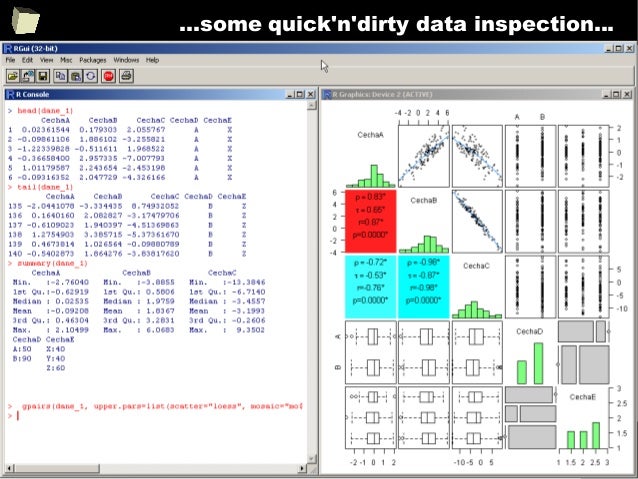 Data analysis competitions