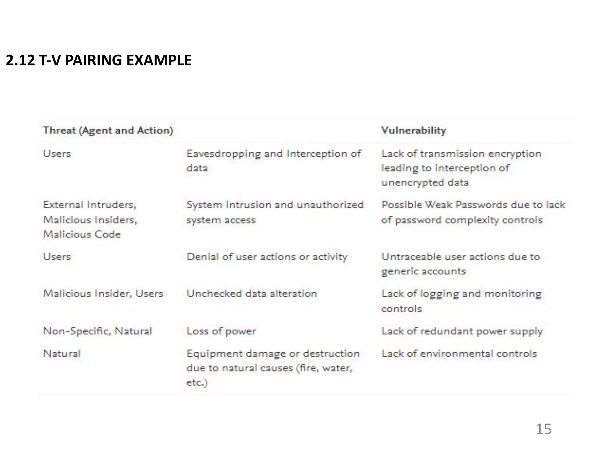 2.12 T-V PAIRING EXAMPLE
15
 