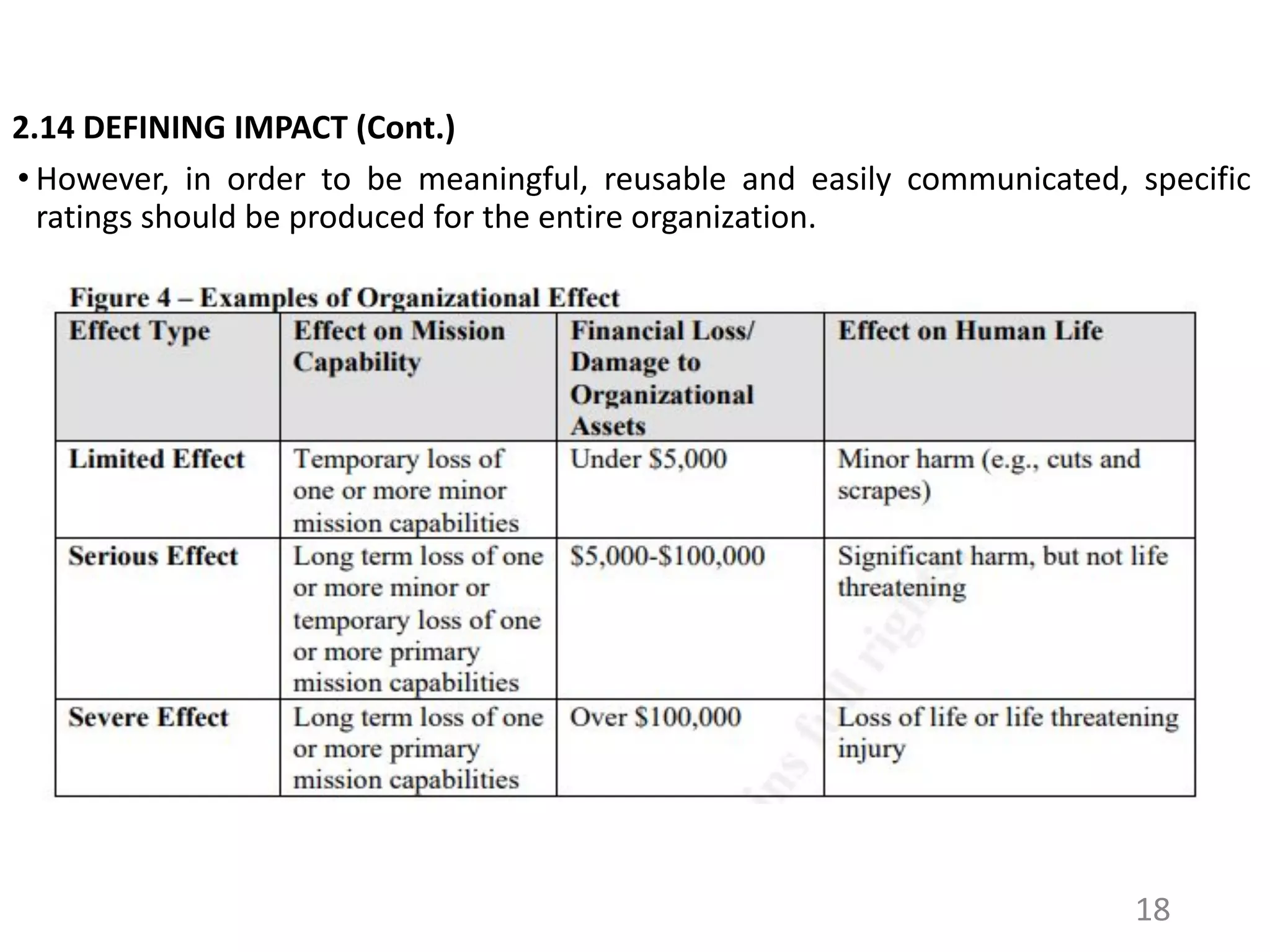 2.14 DEFINING IMPACT (Cont.)
• However, in order to be meaningful, reusable and easily communicated, specific
ratings should be produced for the entire organization.
18
 