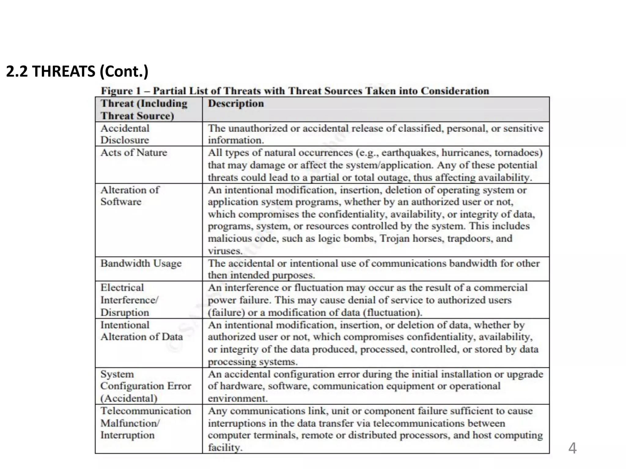 2.2 THREATS (Cont.)
4
 