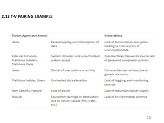 2.12 T-V PAIRING EXAMPLE
15
 