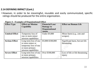 2.14 DEFINING IMPACT (Cont.)
• However, in order to be meaningful, reusable and easily communicated, specific
ratings should be produced for the entire organization.
18
 