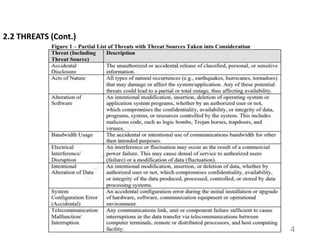 2.2 THREATS (Cont.)
4
 