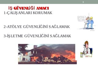 GÜVENL AMACIİŞ İĞİGÜVENL AMACIİŞ İĞİ
1-ÇALIŞANLARI KORUMAK
2-ATÖLYE GÜVENLİĞİNİ SAĞLAMAK
3-İŞLETME GÜVENLİĞİNİ SAĞLAMAK
3
 