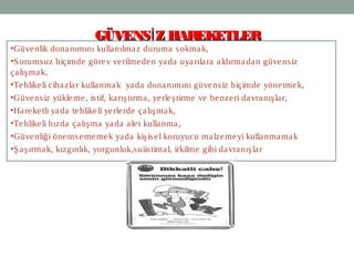 6
•Güvenlik donanımını kullanılmaz duruma sokmak,
•Sorumsuz biçimde görev verilmeden yada uyarılara aldırmadan güvensiz
çalışmak,
•Tehlikeli cihazlar kullanmak yada donanımını güvensiz biçimde yönetmek,
•Güvensiz yükleme, istif, karıştırma, yerleştirme ve benzeri davranışlar,
•Hareketli yada tehlikeli yerlerde çalışmak,
•Tehlikeli hızda çalışma yada alet kullanma,
•Güvenliği önemsememek yada kişisel koruyucu malzemeyi kullanmamak
•Şaşırmak, kızgınlık, yorgunluk,suiistimal, irkilme gibi davranışlar
GÜVENS Z HAREKETLERİGÜVENS Z HAREKETLERİ
 