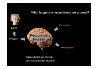 What happens when problems are exposed?


                                               Fix problem
 Scrum


              Responsibility
Problem        Process

                                                Keep problem



          Independent of part of world,
          age, culture, gender, education, …
 