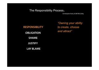 The Responsibility Process   TM


                             Christopher Avery & Bill McCarley




                         “Owning your ability
RESPONSIBILITY           to create, choose
                         and attract”
 OBLIGATION
   SHAME
   JUSTIFY
  LAY BLAME
 