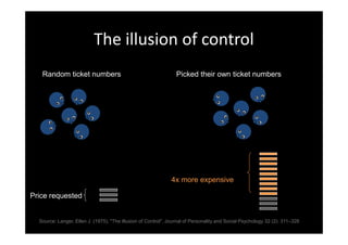 The illusion of control
   Random ticket numbers                                         Picked their own ticket numbers




                                                              4x more expensive

Price requested


  Source: Langer, Ellen J. (1975), "The Illusion of Control", Journal of Personality and Social Psychology 32 (2): 311–328
 
