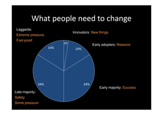 What people need to change
 Laggards:
                                  Innovators: New things
 Extreme pressure,
 Fool proof
                             2%
                                               Early adopters: Reasons
                       16%         14%




                 34%                     34%
                                                   Early majority: Success
Late majority:
Safety
Some pressure
 