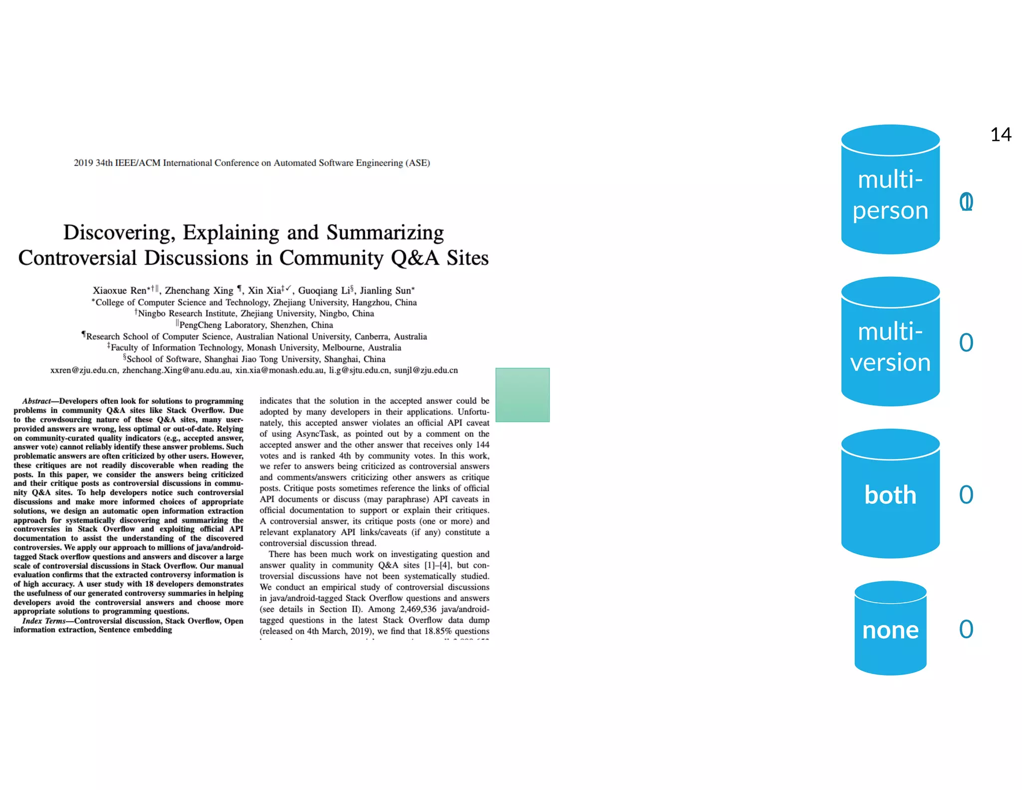 YOUR NAME
multi-
person
multi-
version
both
0
0
0
1
none 0
14
 