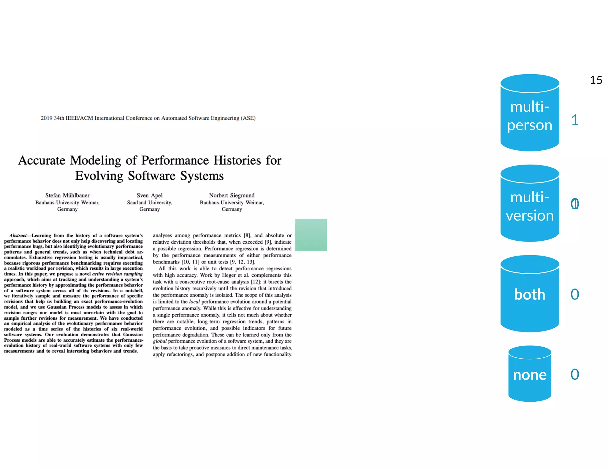 YOUR NAME
multi-
person
multi-
version
both
1
0
0
1
none 0
15
 
