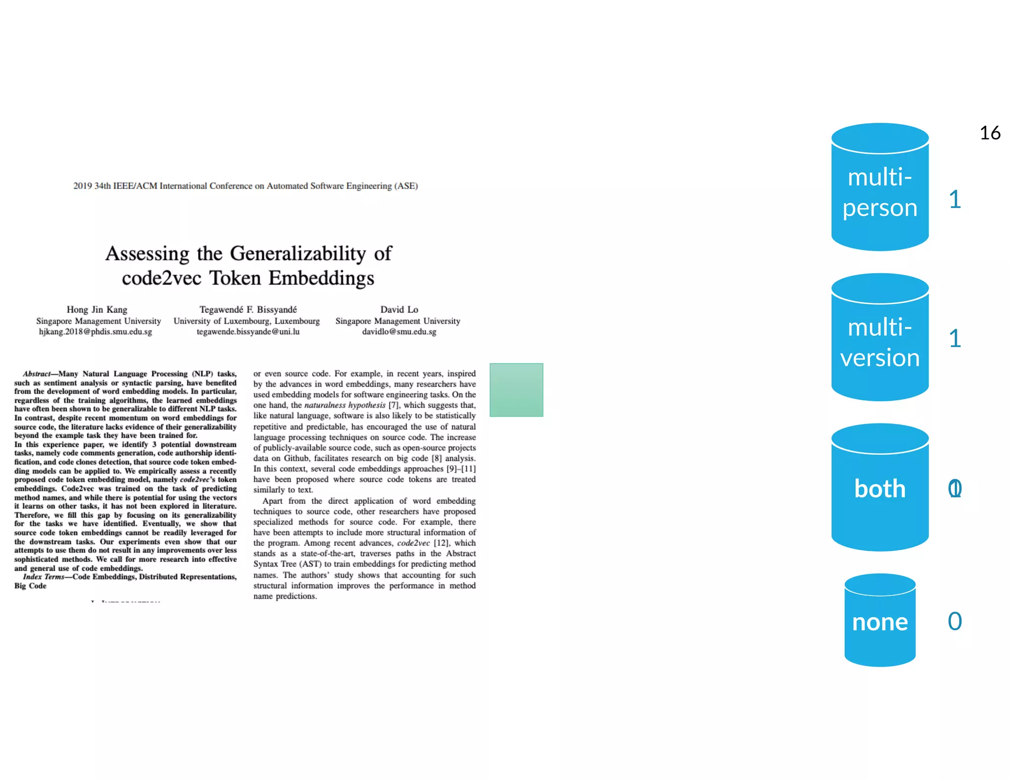 YOUR NAME
multi-
person
multi-
version
both
1
1
01
none 0
16
 