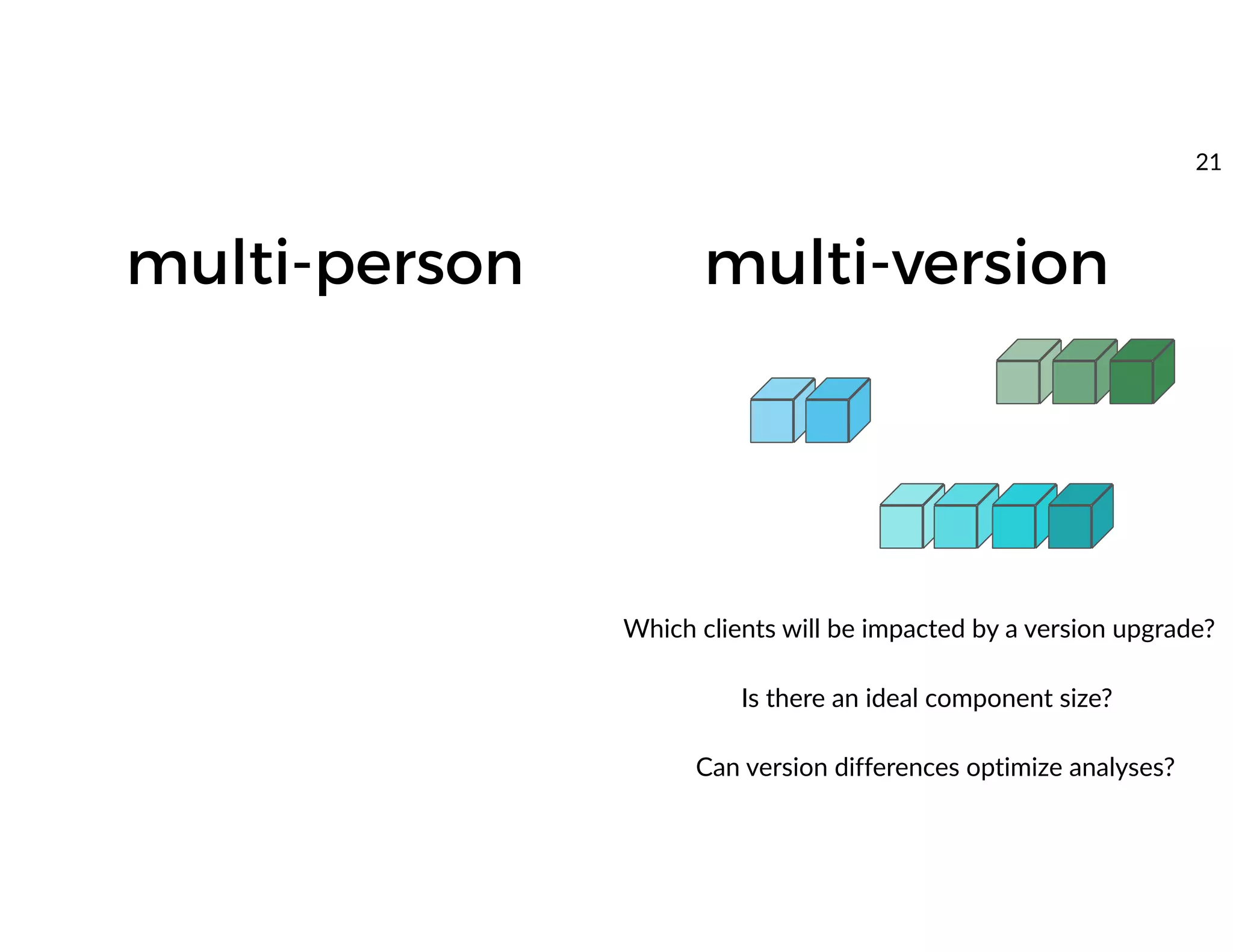 multi-person multi-version
Which clients will be impacted by a version upgrade?
Is there an ideal component size?
Can version differences optimize analyses?
21
 