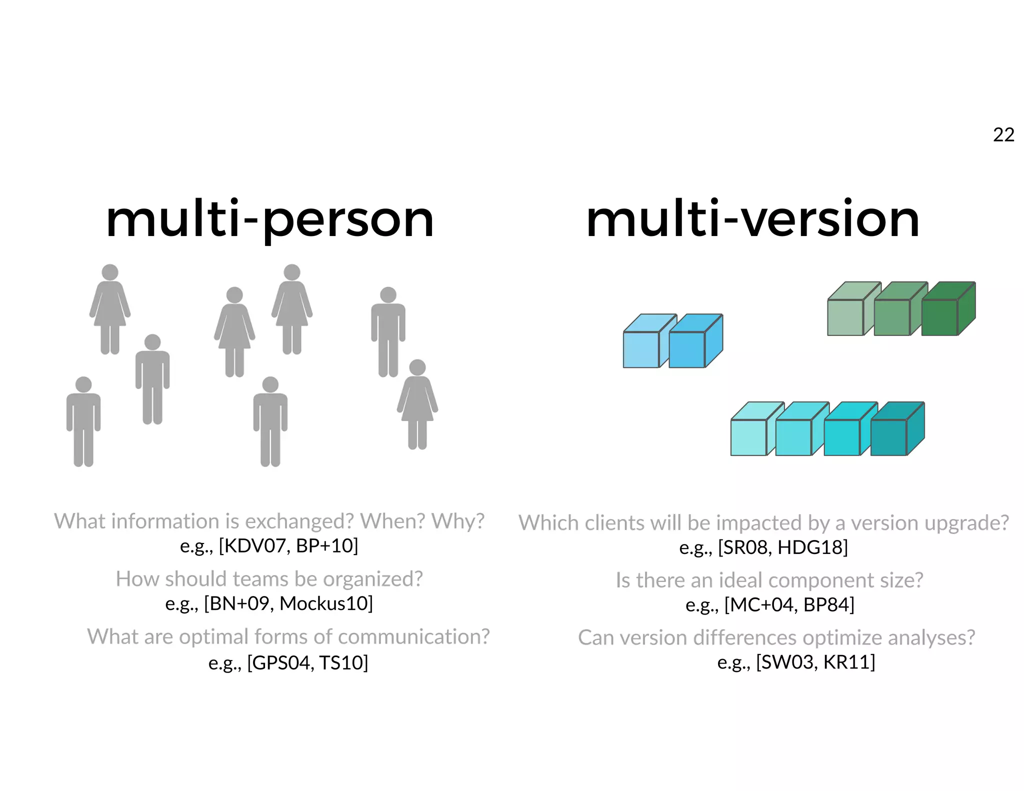 multi-person multi-version
Which clients will be impacted by a version upgrade?
e.g., [SR08, HDG18]
Is there an ideal component size?
e.g., [MC+04, BP84]
Can version differences optimize analyses?
e.g., [SW03, KR11]
What information is exchanged? When? Why?
e.g., [KDV07, BP+10]
How should teams be organized?
e.g., [BN+09, Mockus10]
What are optimal forms of communication?
e.g., [GPS04, TS10]
22
 