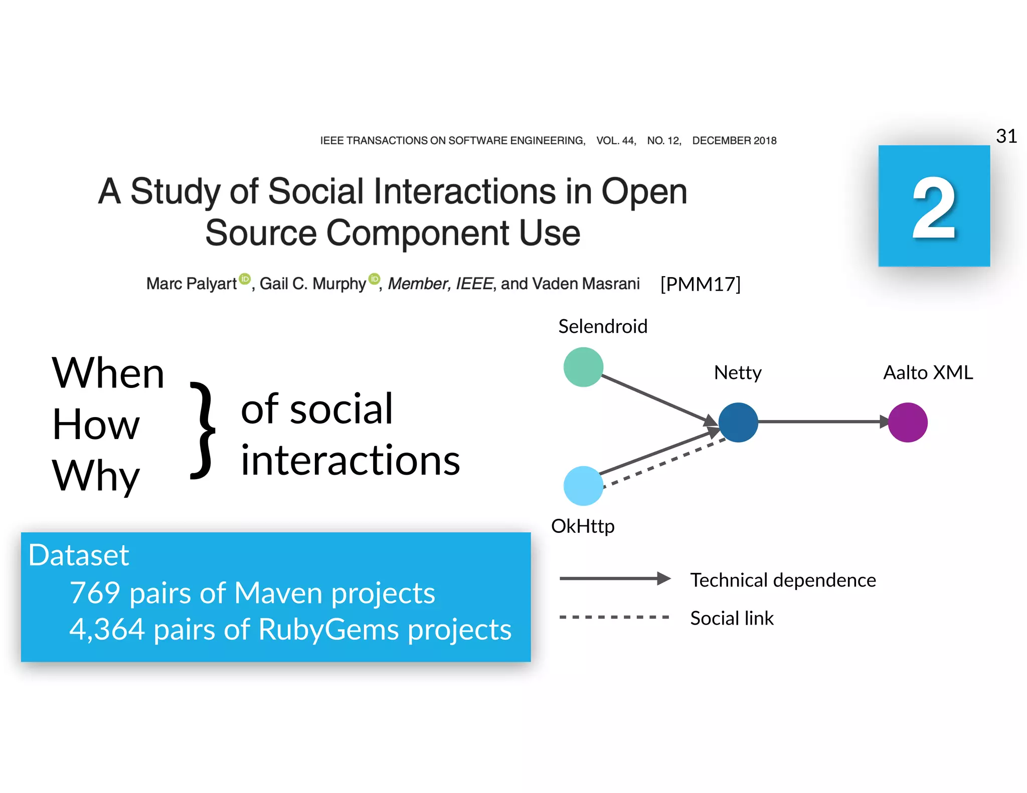 2
When
How
Why
of social
interactions}
Technical dependence
Social link
Selendroid
Netty Aalto XML
OkHttp
769 pairs of Maven projects
4,364 pairs of RubyGems projects
Dataset
31
[PMM17]
 