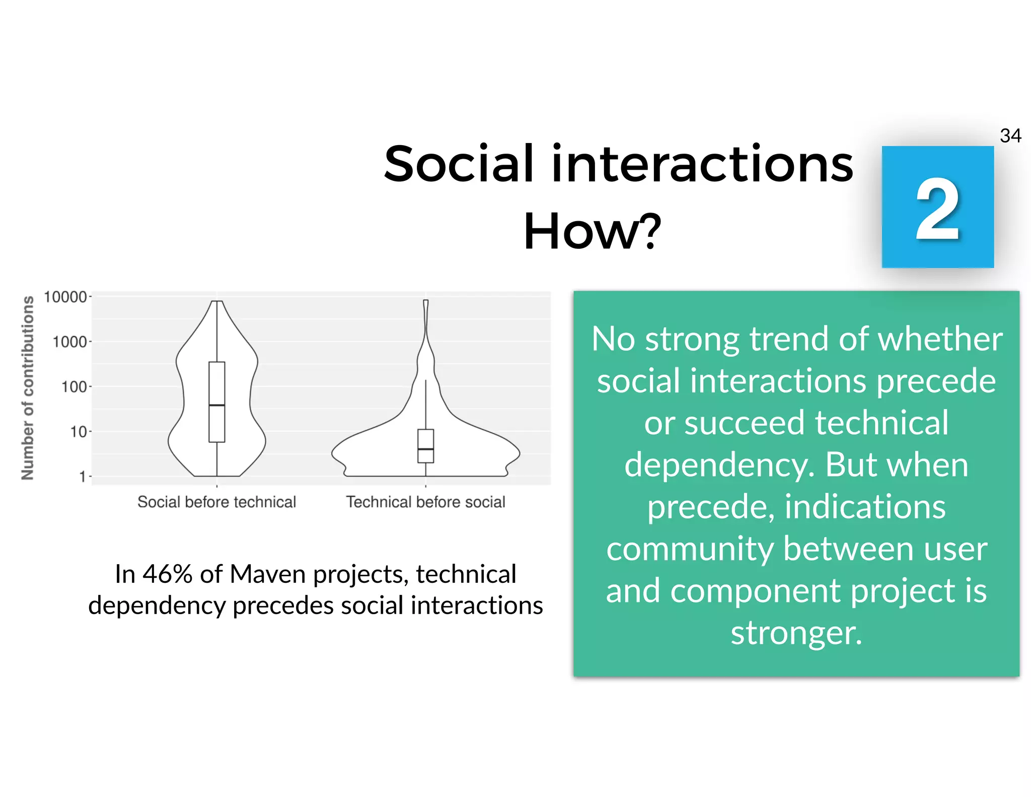 Social interactions
How?
In 46% of Maven projects, technical
dependency precedes social interactions
No strong trend of whether
social interactions precede
or succeed technical
dependency. But when
precede, indications
community between user
and component project is
stronger.
34
2
 