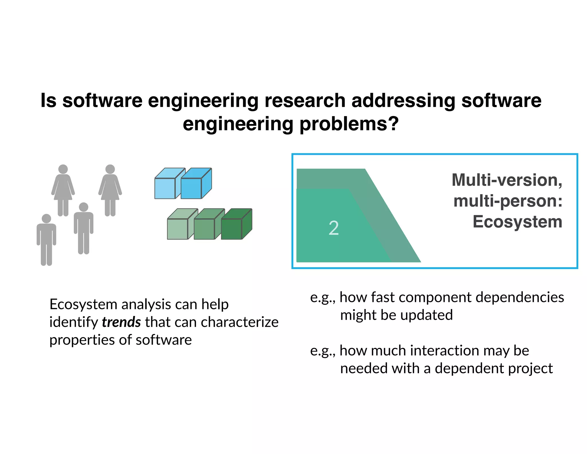 Is software engineering research addressing software
engineering problems?
Multi-version, 
multi-person:
Ecosystem2
Ecosystem analysis can help
identify trends that can characterize
properties of software
e.g., how fast component dependencies
might be updated
e.g., how much interaction may be
needed with a dependent project
 