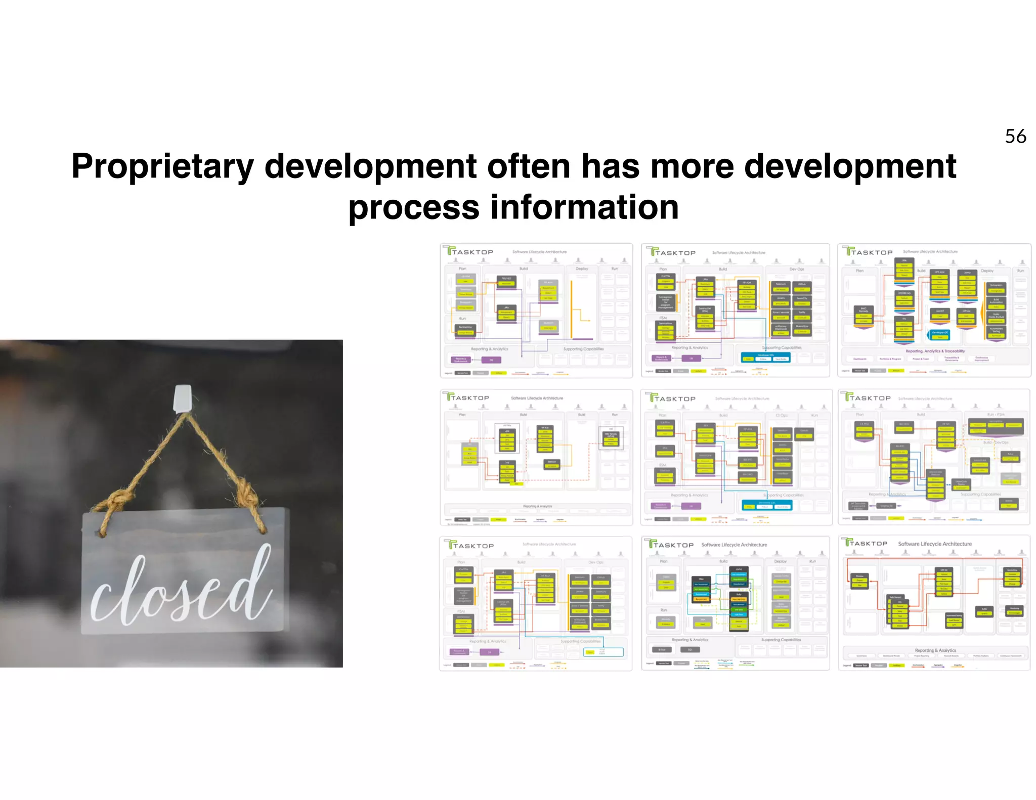 Proprietary development often has more development
process information
56
 