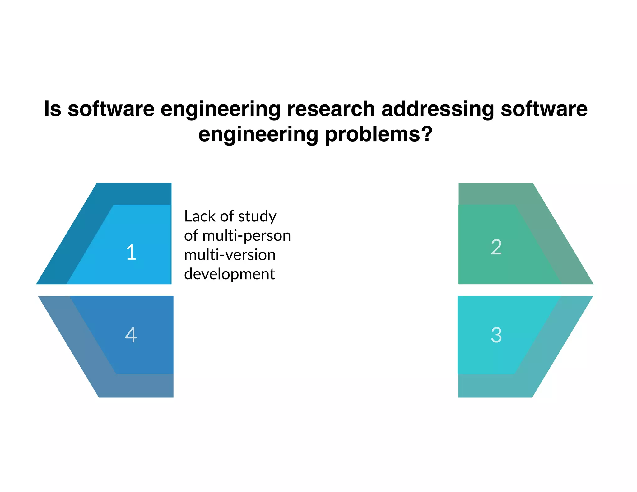 Is software engineering research addressing software
engineering problems?
1
Lack of study
of multi-person
multi-version
development
1 2
34
 