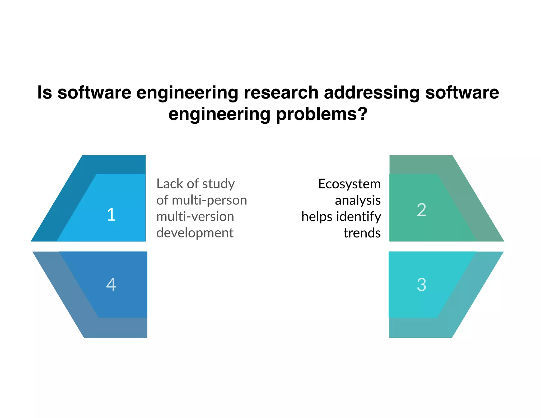 Is software engineering research addressing software
engineering problems?
1
Lack of study
of multi-person
multi-version
development
Ecosystem
analysis
helps identify
trends
1 2
34
 