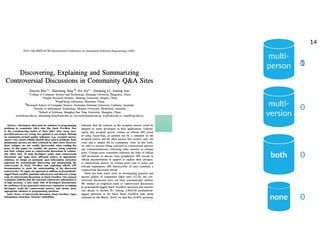 YOUR NAME
multi-
person
multi-
version
both
0
0
0
1
none 0
14
 