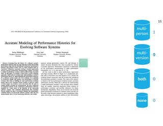 YOUR NAME
multi-
person
multi-
version
both
1
0
0
1
none 0
15
 