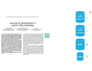 YOUR NAME
multi-
person
multi-
version
both
1
1
01
none 0
16
 