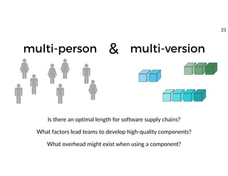 multi-person multi-version&
Is there an optimal length for software supply chains?
What factors lead teams to develop high-quality components?
What overhead might exist when using a component?
23
 