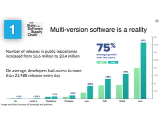 1
Number of releases in public repositories
increased from 16.6 million to 28.4 million
On average, developers had access to more
than 21,488 releases every day
Image and data courtesy of Sonatype and partners
Multi-version software is a reality
25
 
