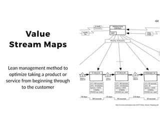 Value
Stream Maps
Lean management method to
opmmize taking a product or
service from beginning through
to the customer
hrp://courses.washington.edu/ie337/Value_Stream_Mapping.pdf
44
 